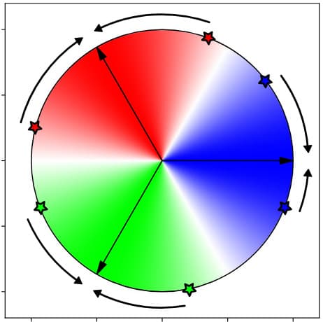 Cosine Metric Learning